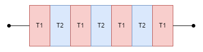 Hilo compartido entre dos tareas